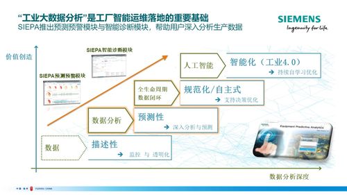 姚峻 工業(yè)人工智能 大數(shù)據(jù)分析 解鎖工廠 智能運(yùn)維 的未來(lái)