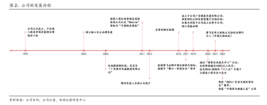 百億代工廠新寶股份 利潤(rùn)率僅有7%，小家電背后的隱痛